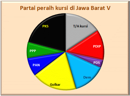 Jabar V